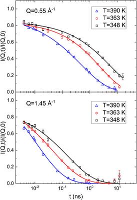 Dynamics of the extended and intermediate range order in model polymer electrolyte poly(ethylene oxide) and lithium bis(trifluoromethanesulfonyl)imide